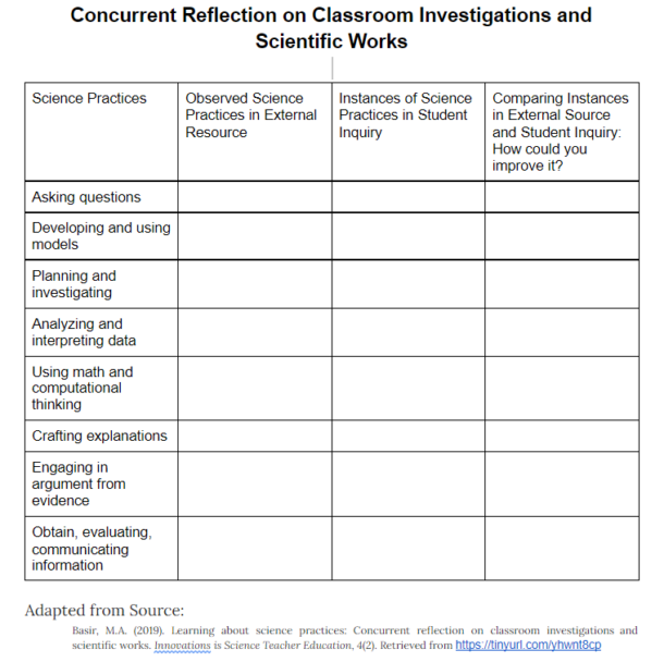 You Science Reflection Twig Create: A Tool for Science Reflections – TCEA TechNotes Blog