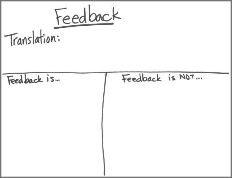 Peer Feedback: An Essential Skill To Teach • TechNotes Blog