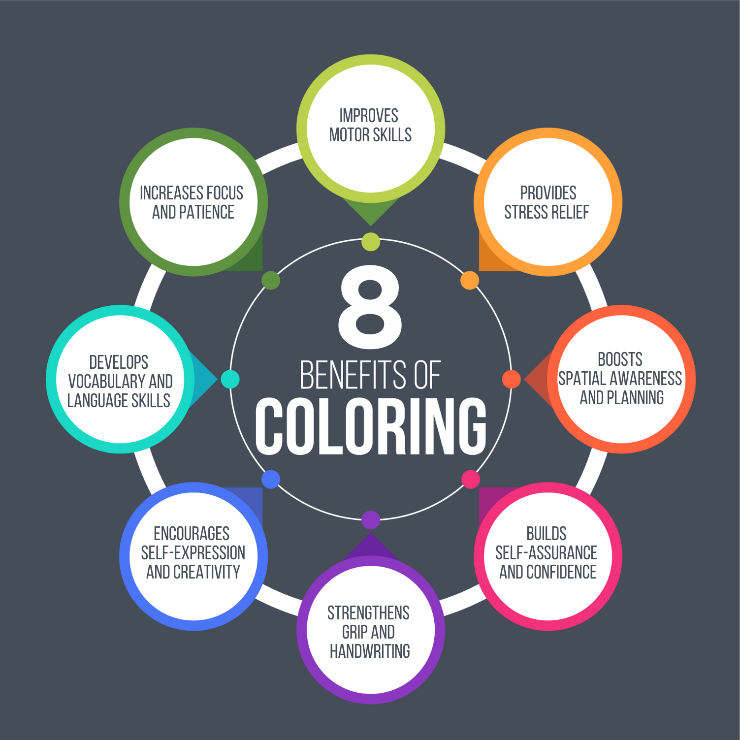 Coloring Book Resources To Benefit Children And Adults TechNotes Blog