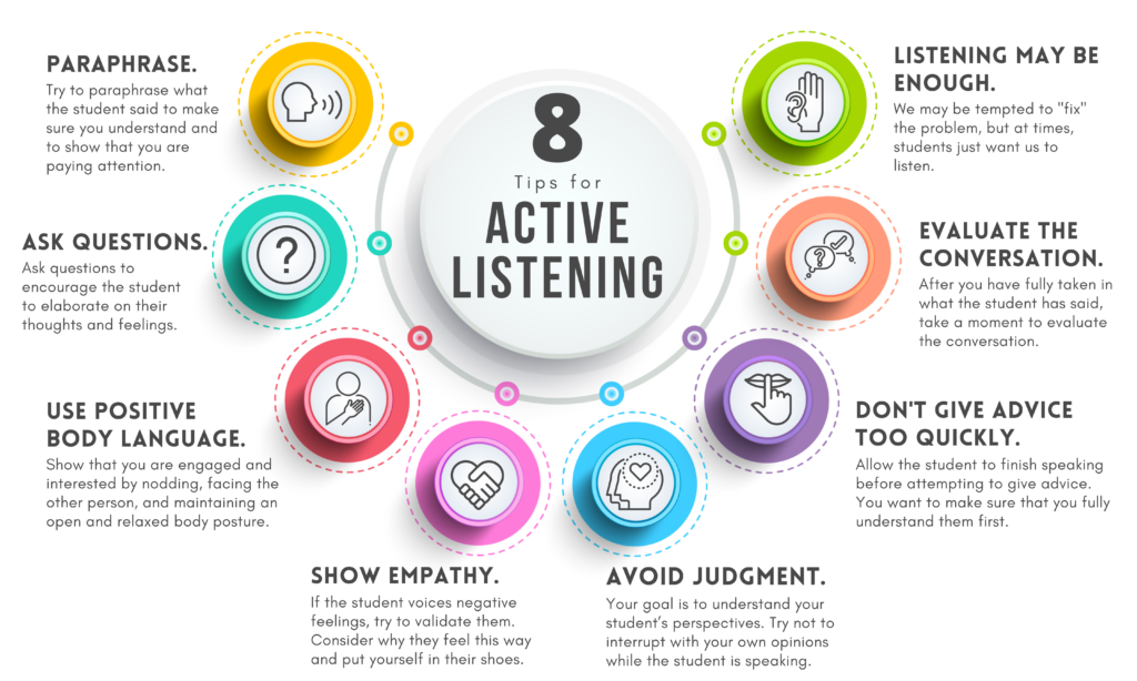 Eight Tips for Practicing Active Listening in the Classroom TCEA