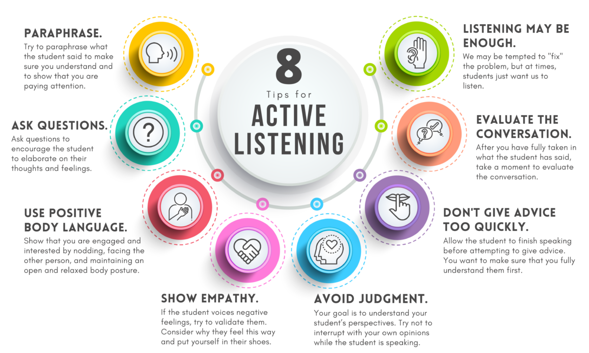 Eight Tips For Practicing Active Listening In The Classroom TechNotes 