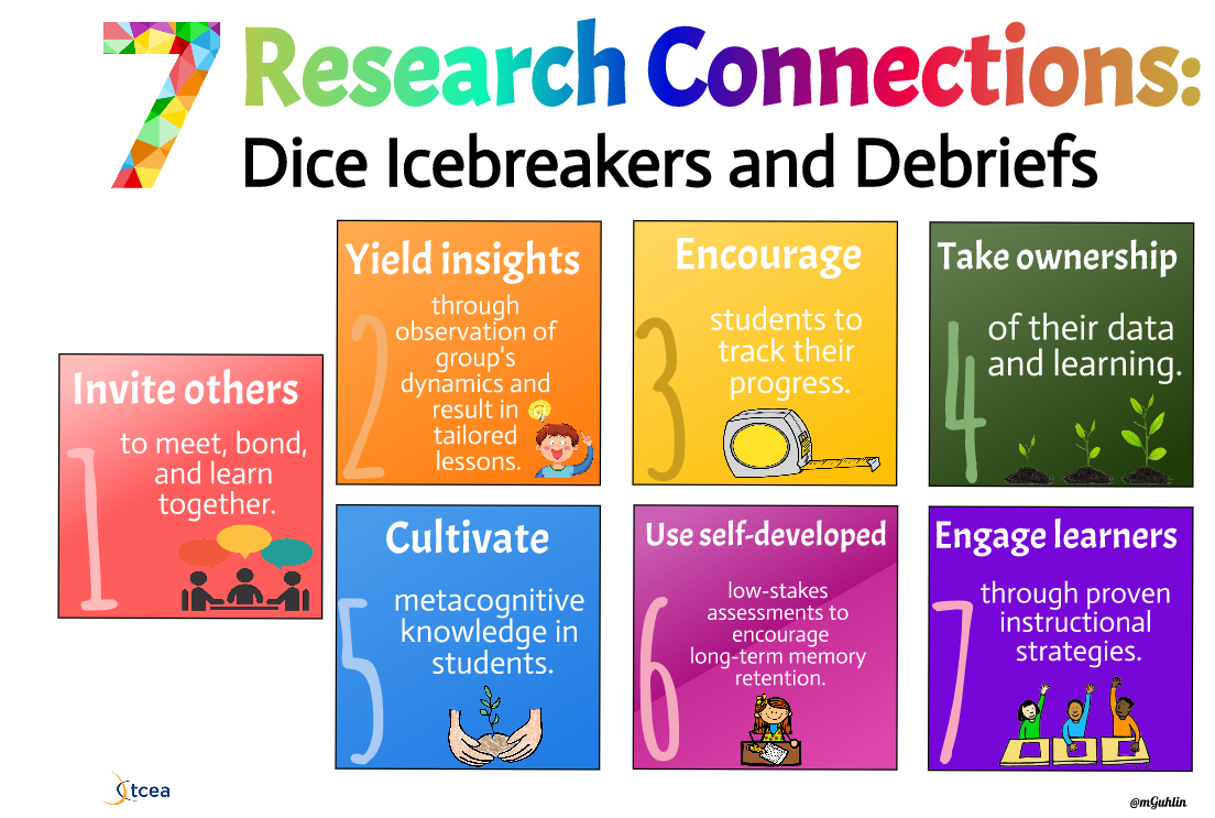Dicebreakers And Activity Debriefing Templates TechNotes Blog
