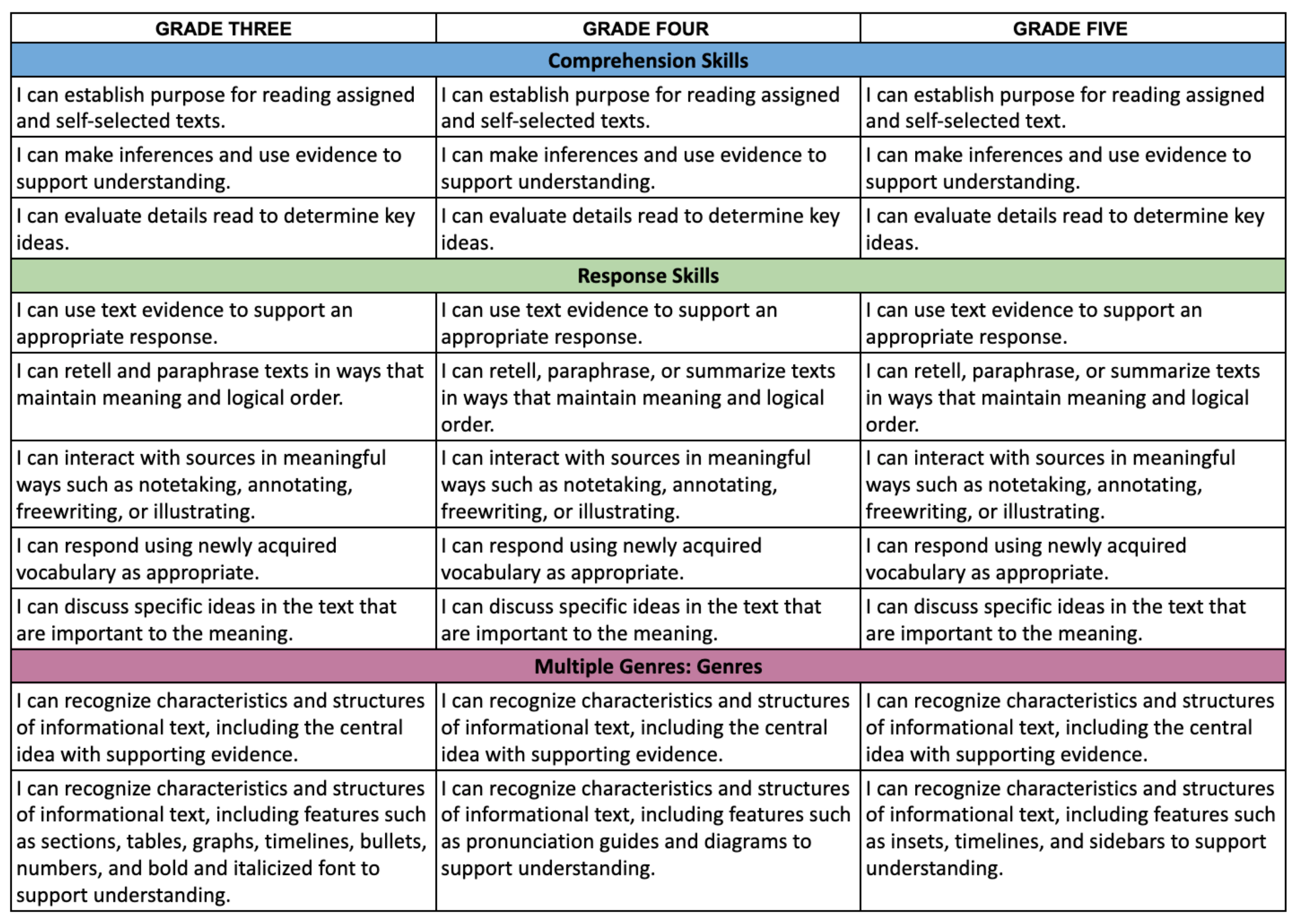 A Powerful and Easy Strategy for Teaching Text Evidence • TechNotes Blog