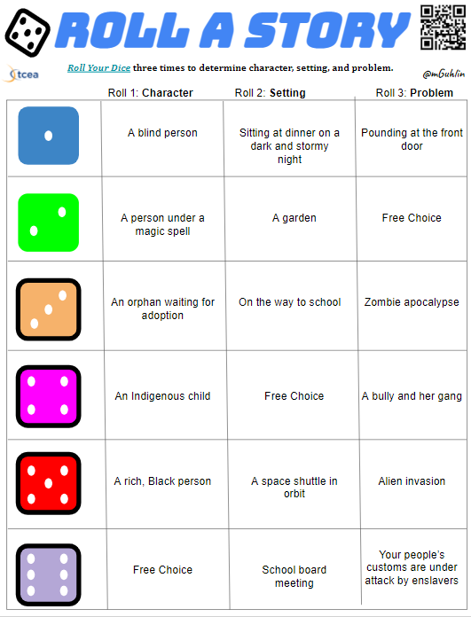 Dicebreakers and Activity Debriefing Templates • TechNotes Blog