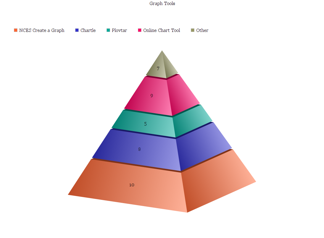 funny graphs