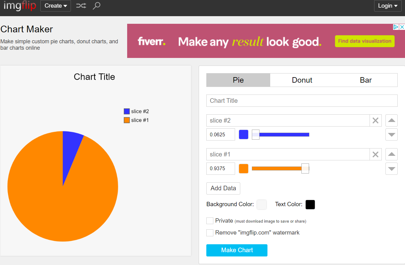 fun graphs