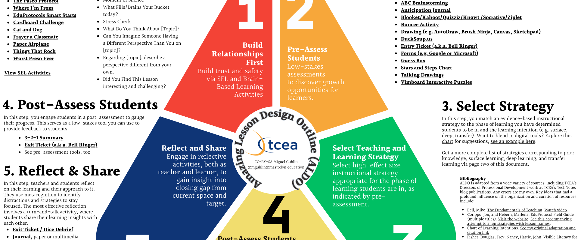 Amazing Lesson Design Outline (ALDO) created by author