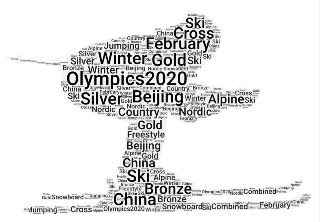 Winter Olympic Shape Word Cloud Activity