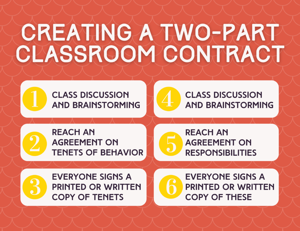 Creating a Classroom Contract