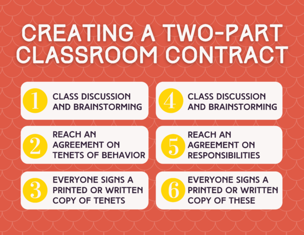 Classroom Contracts: An Excellent Strategy For Student Behavior ...