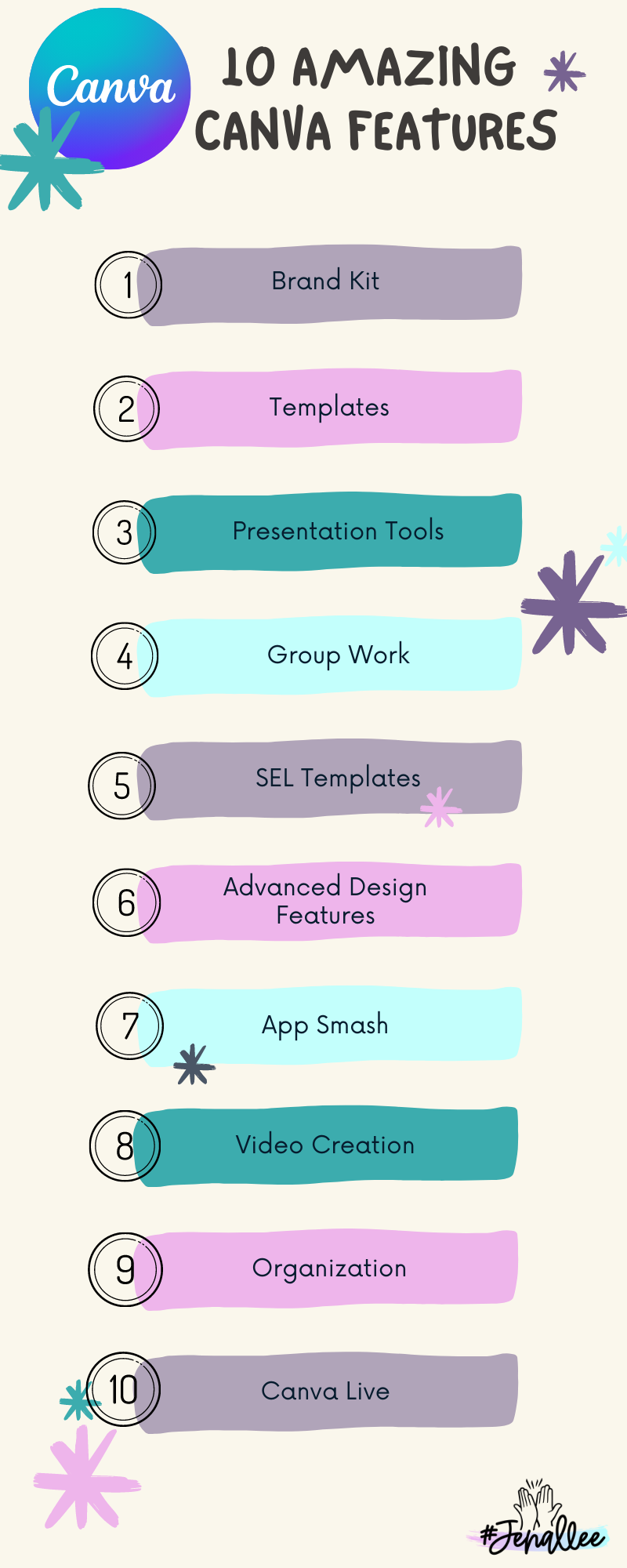 10 Amazing Features of Canva for Education • TechNotes Blog