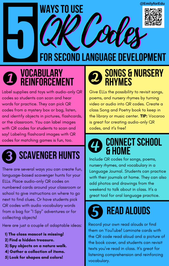 elementary esol codes and strategies