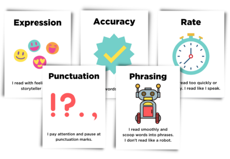 Four Ways To Improve Reading Fluency • TechNotes Blog