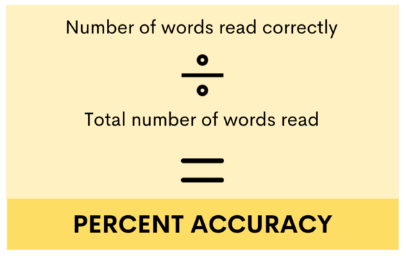 four-ways-to-improve-reading-fluency-technotes-blog