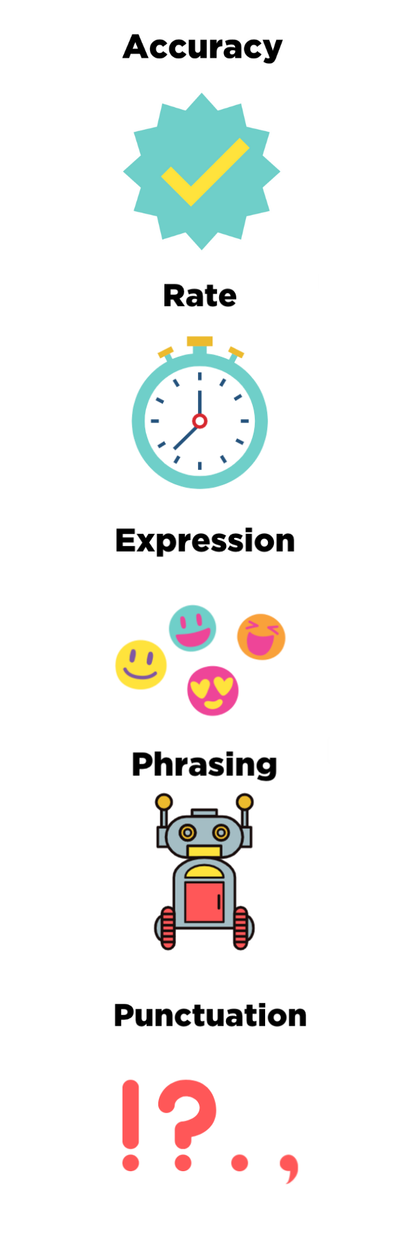 Four Ways to Improve Reading Fluency – TCEA TechNotes Blog