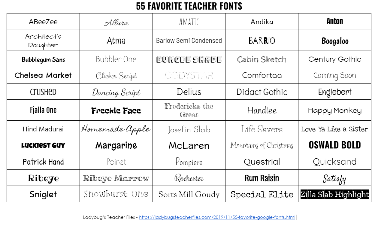 Favored Fonts for Google Teachers