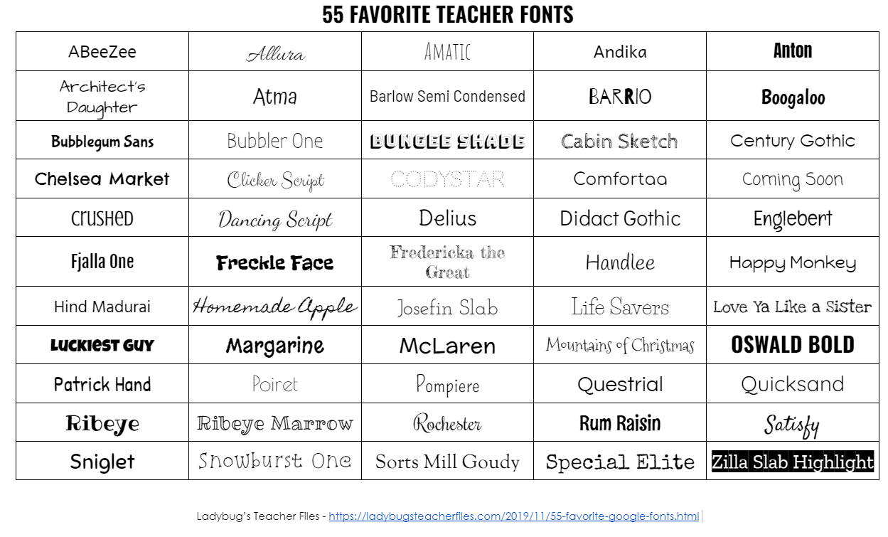 Popular Fonts