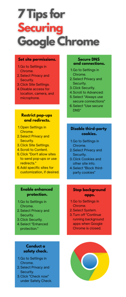 How the Google Chrome Browser Works