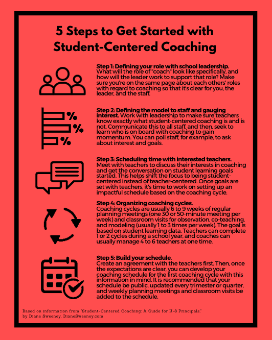 getting started with student-centered coaching