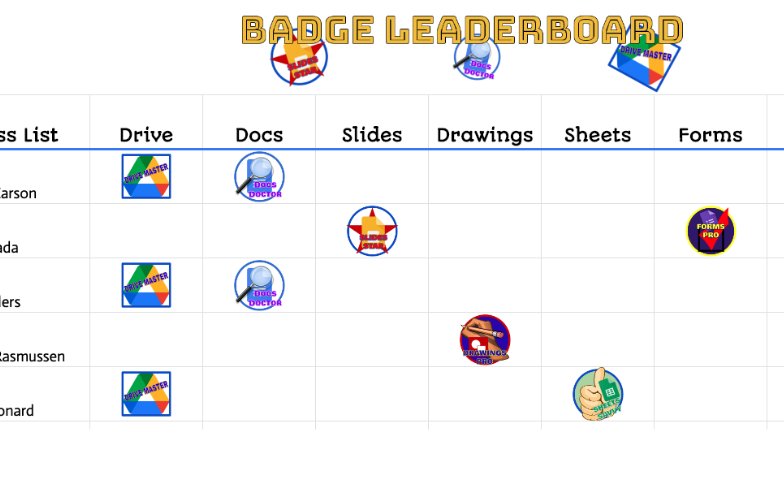 Badges Leaderboard