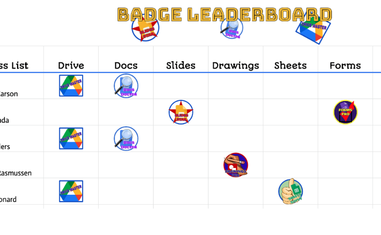 Leaderboards - BadgeOS