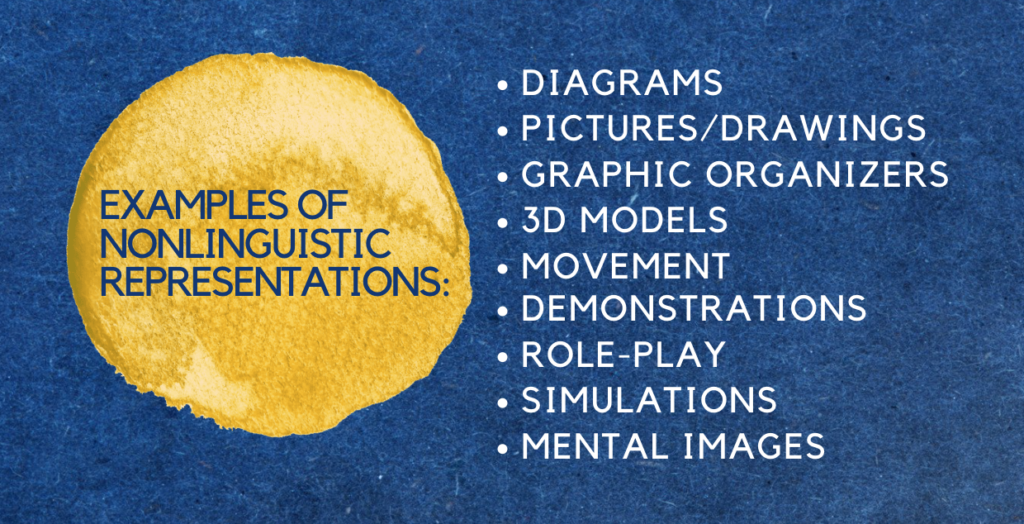 meaning of nonlinguistic representation