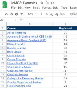 Google Sheets Tip: Conditional Formatting Custom Formulas – TCEA ...