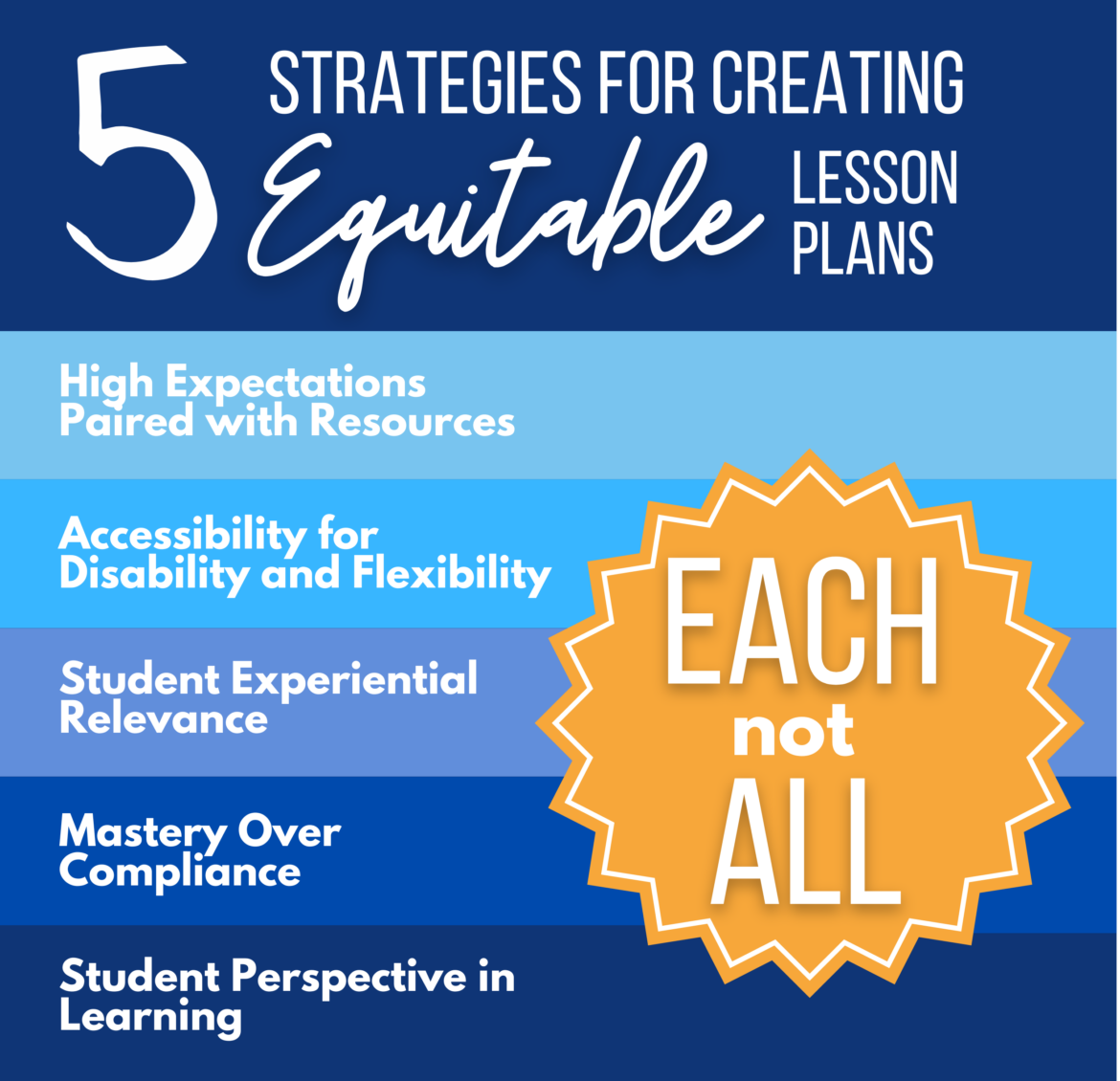 Five Strategies For Equitable Lesson Plans TechNotes Blog