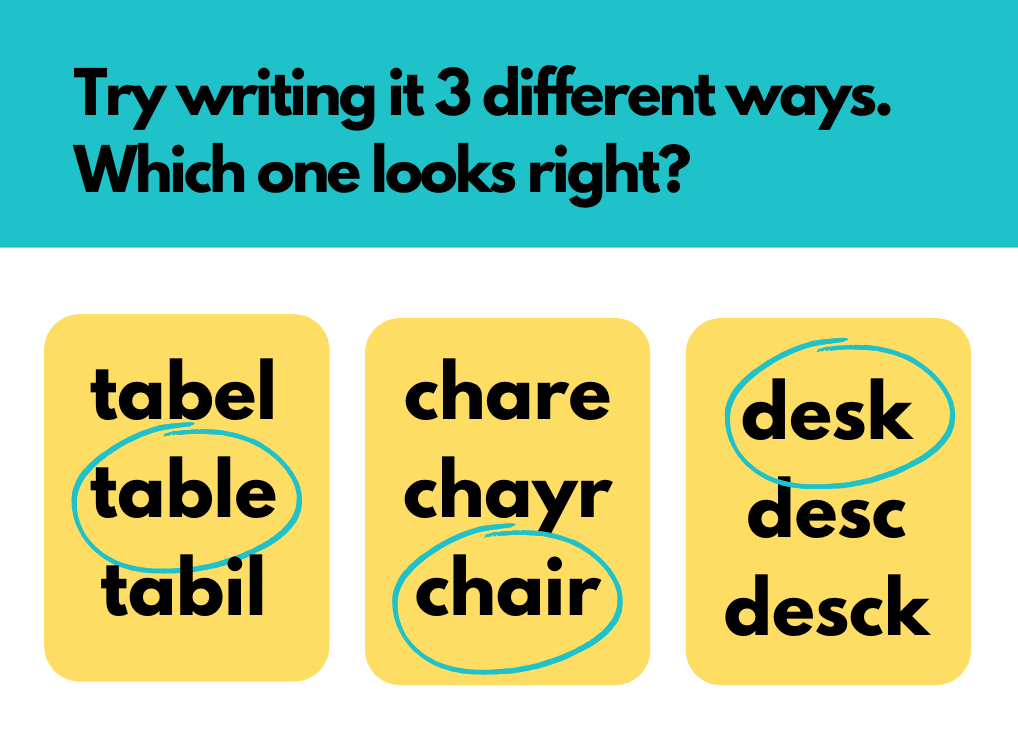 Spelling Strategy: Try writing it 3 different ways. Which one looks right?
