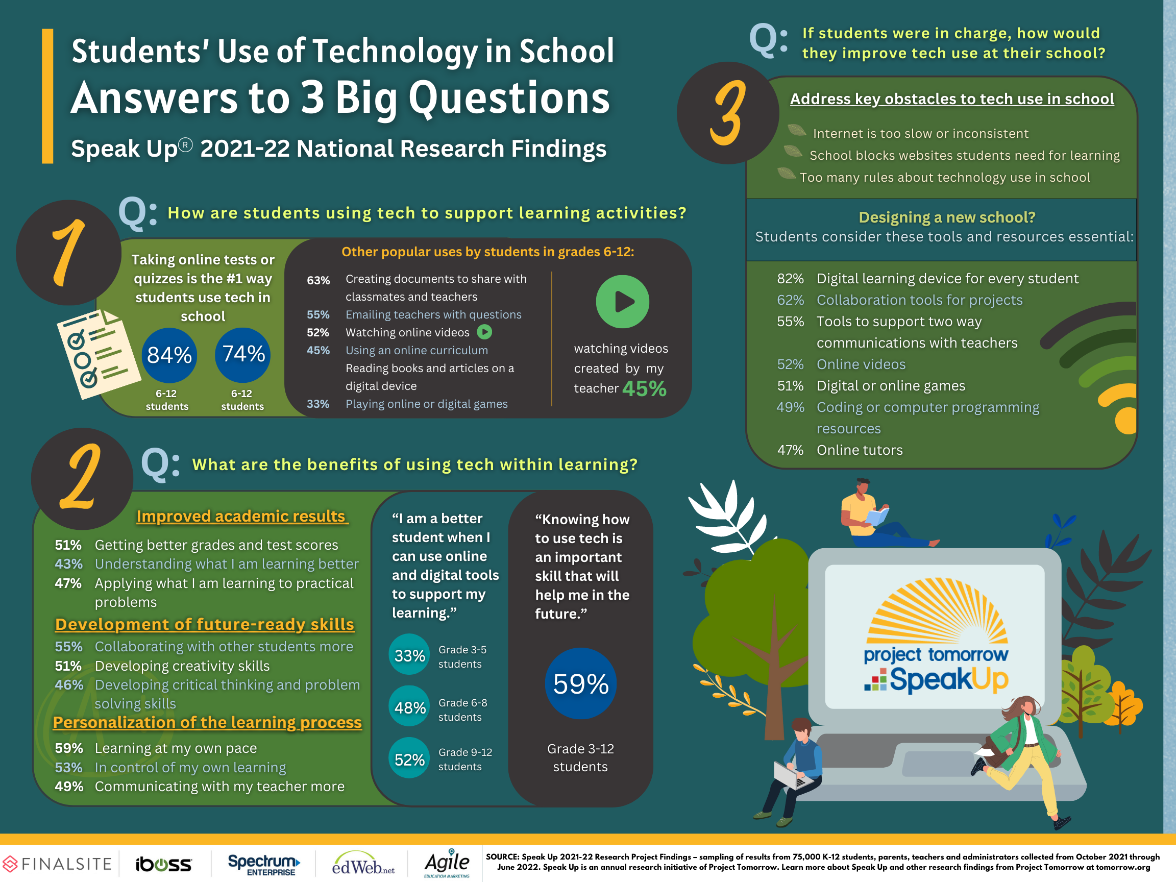 Technical and IT HELP blog