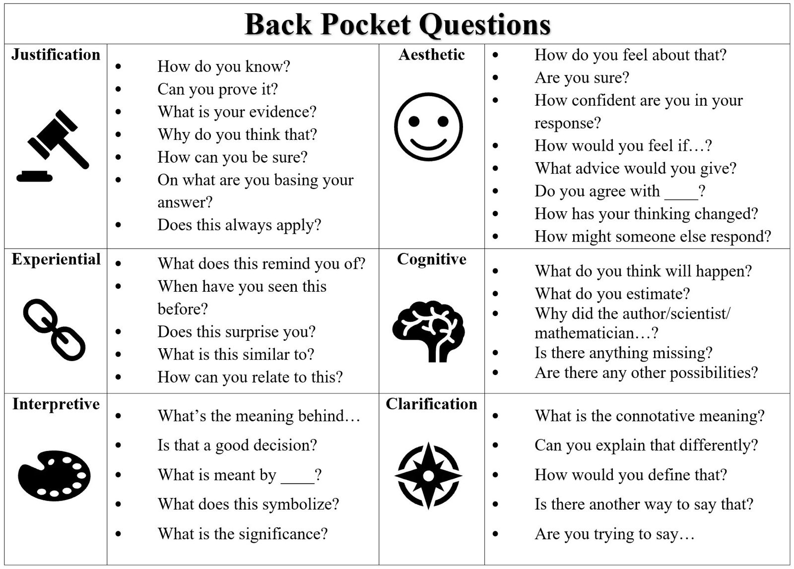 back pocket questions for science denial and to encourage scientific thinking