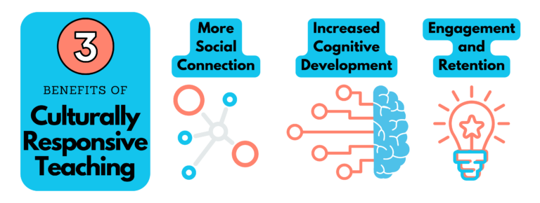 How To Be A Culturally Responsive Teacher • TechNotes Blog