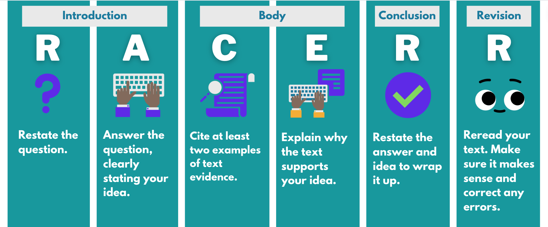 Reading Language Arts STAAR Test Resources • TechNotes Blog