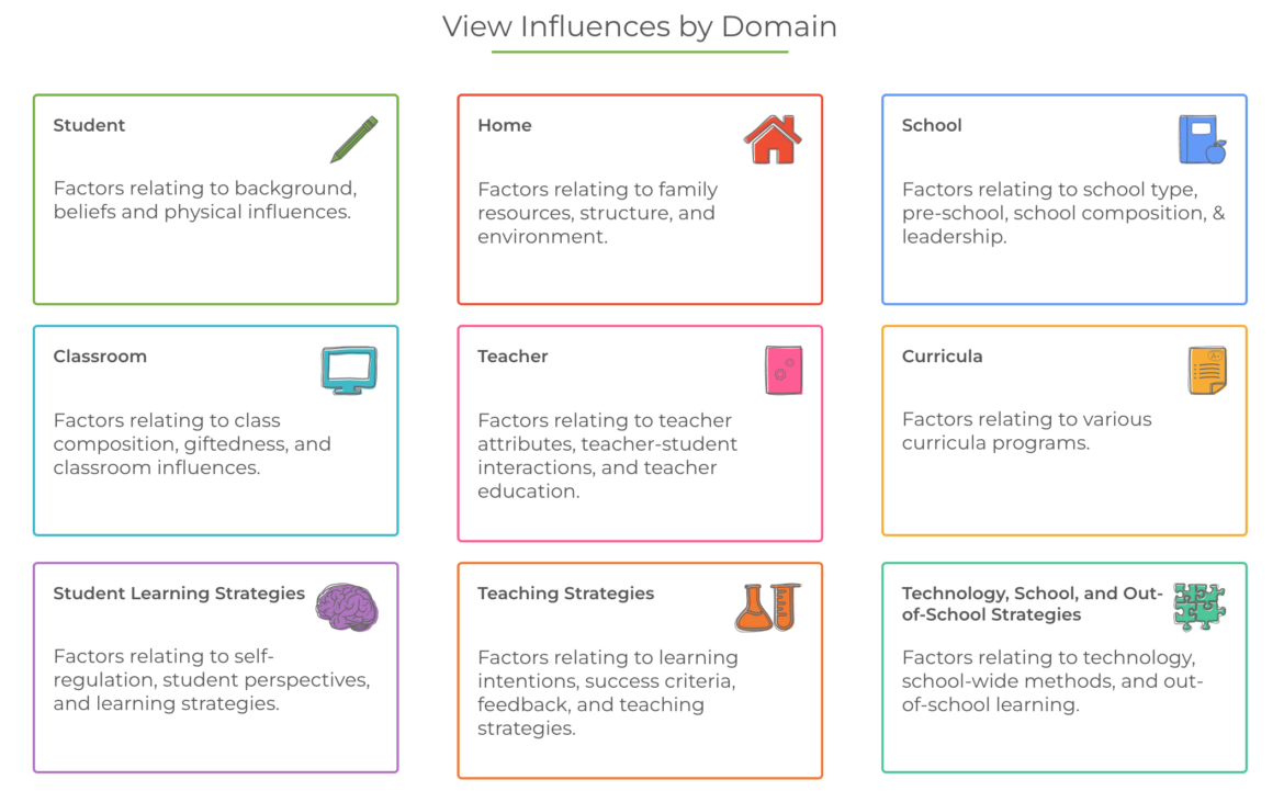 Two Self Reported Grading Strategies TechNotes Blog