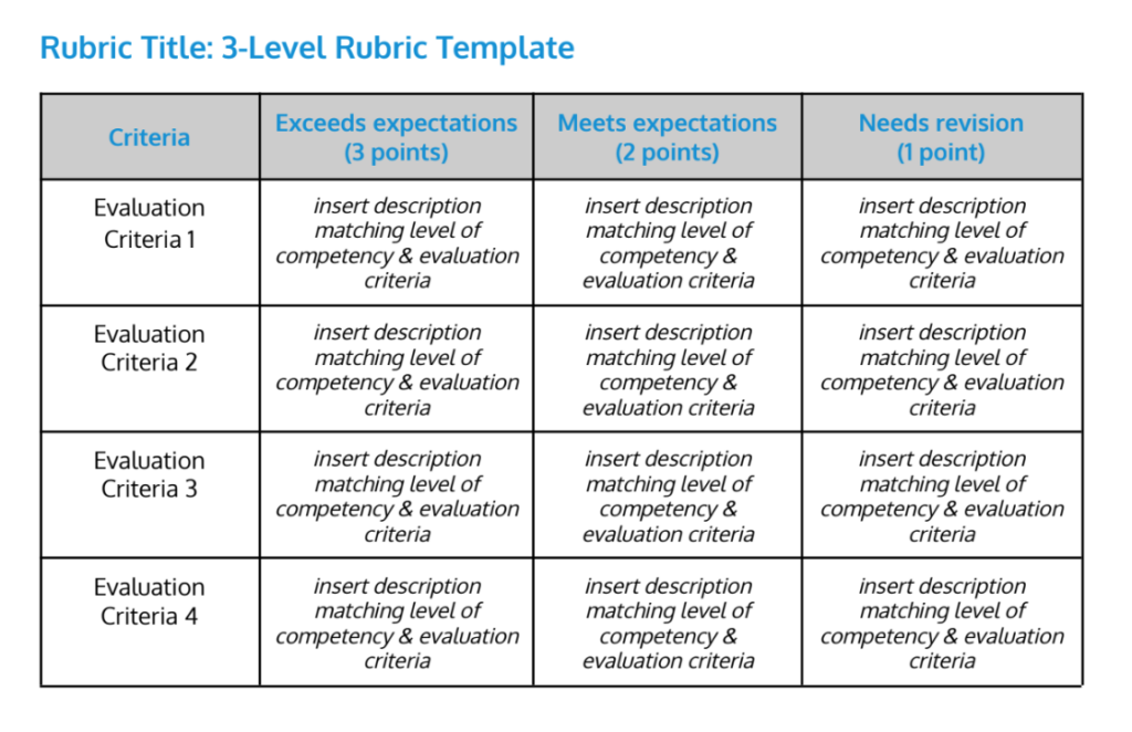 Rubric Template for Self-Reported Grades