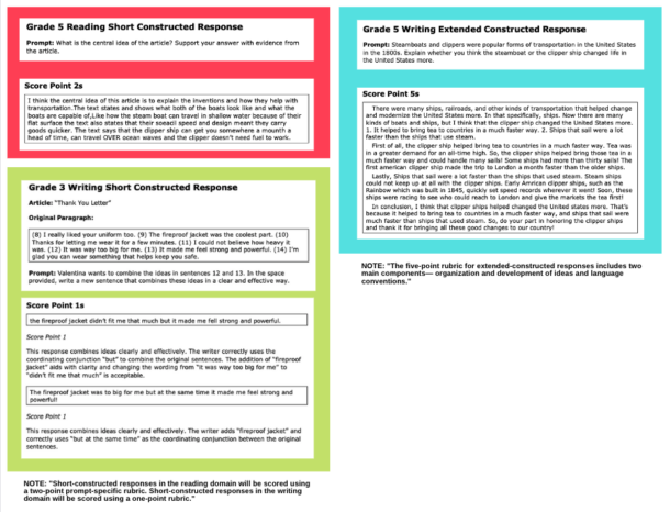 staar argumentative essay rubric