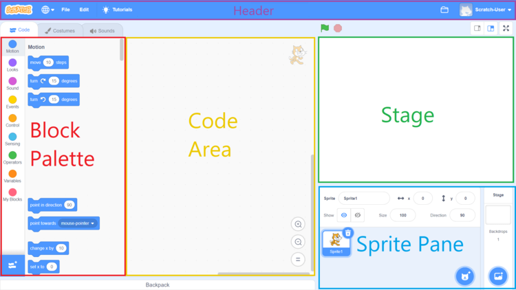 Screenshot showing the block palette, code area, and stage in Scratch. 