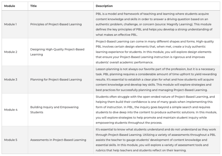 TCEA Announces Dynamic Instruction with Project-Based Learning (PBL ...