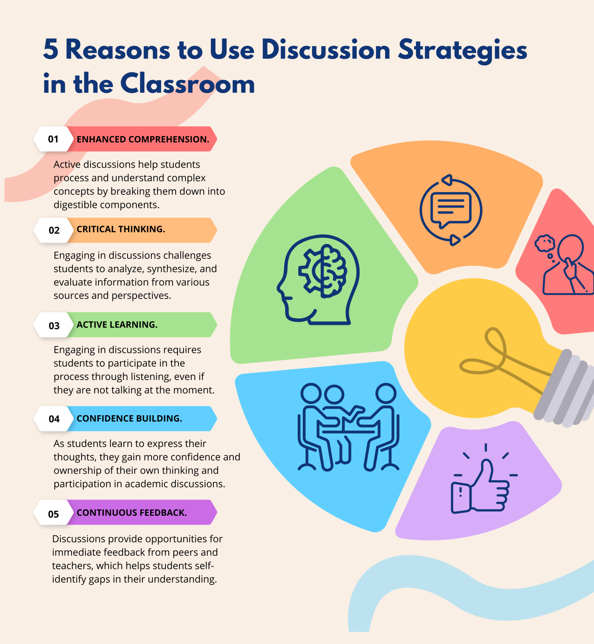 how will you assess discussion assignments