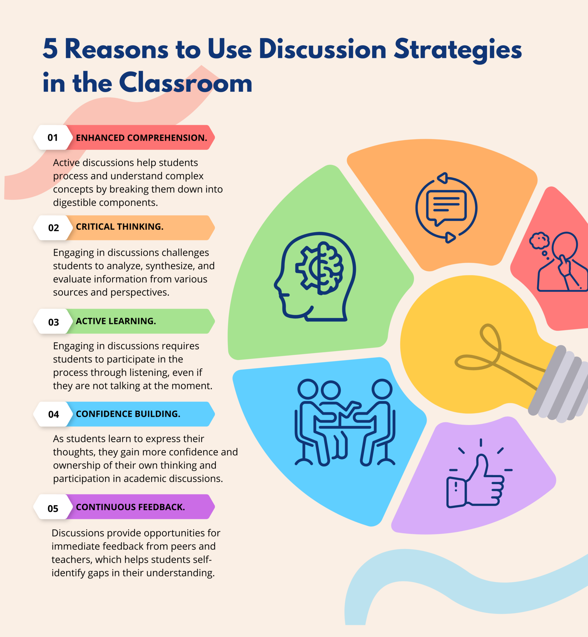 Proven Classroom Discussion Strategies For Deeper Learning TechNotes Blog