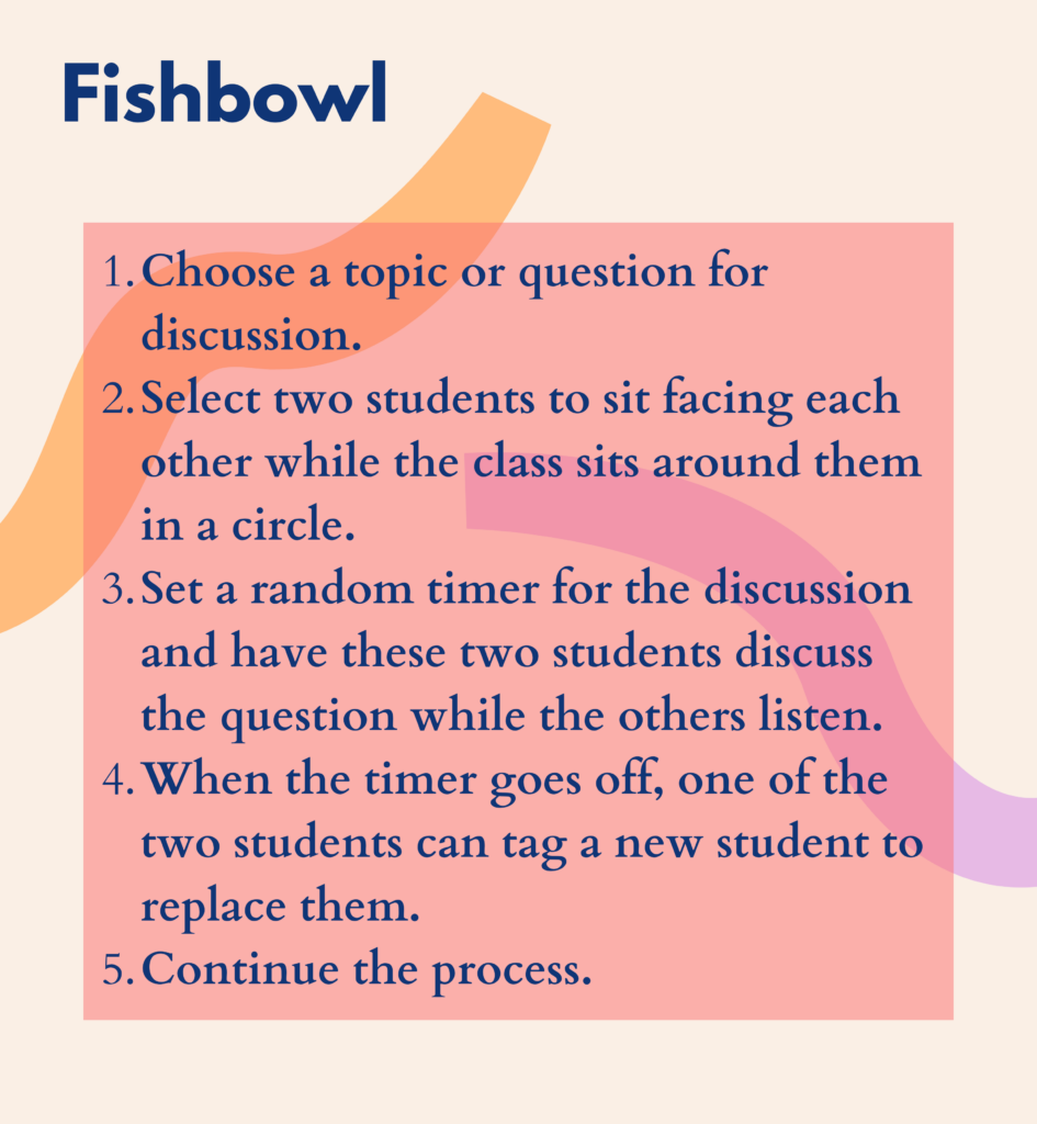 Fishbowl Discussion Strategy