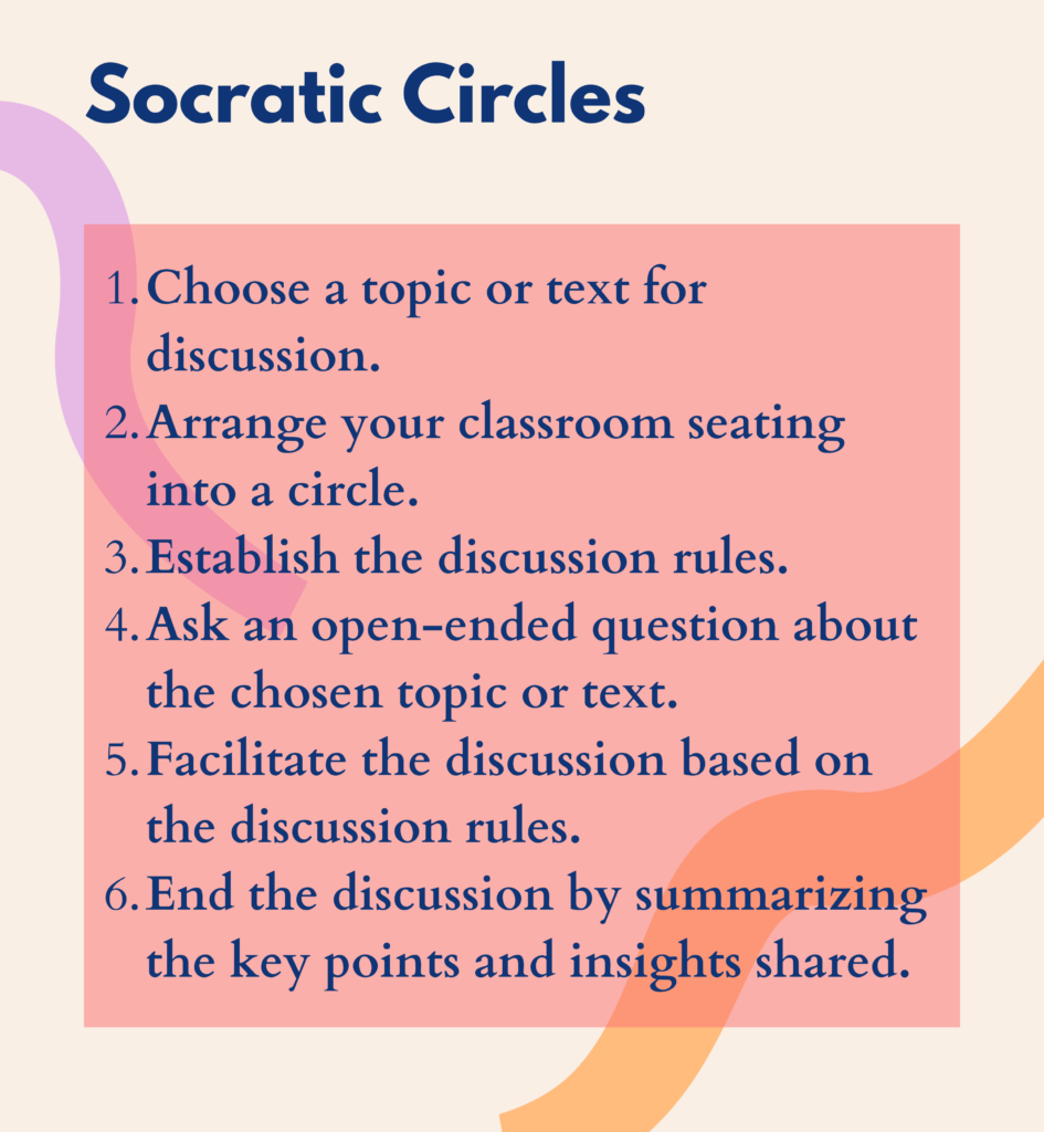 Socratic Circle Discussion Strategy