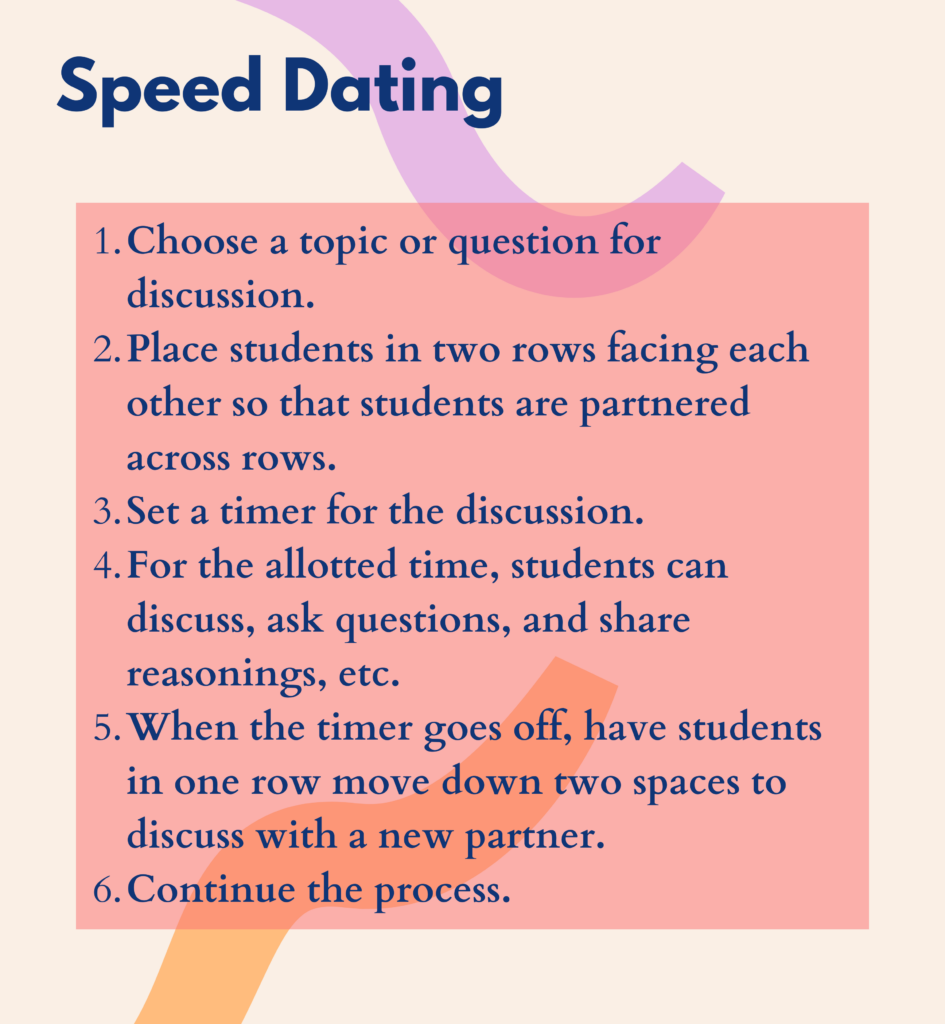 Speed Dating Discussion Strategy