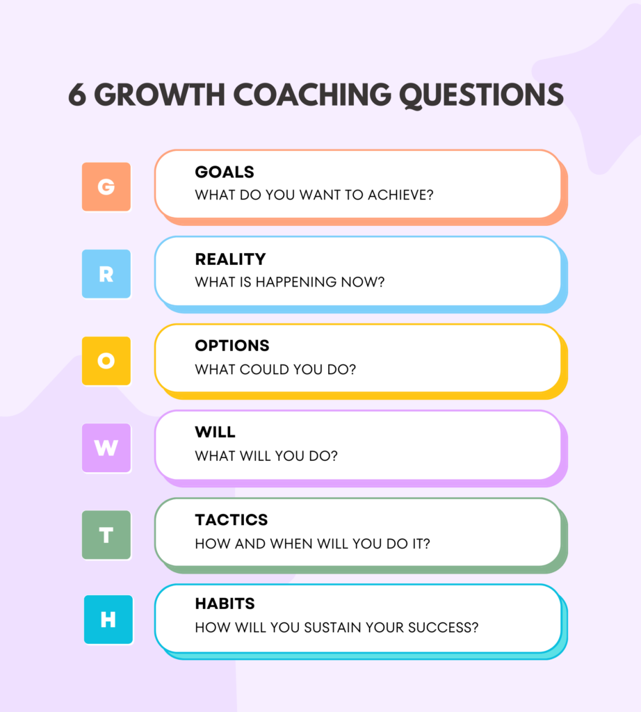 A purple graphic listing the 6 growth coaching questions from the article.