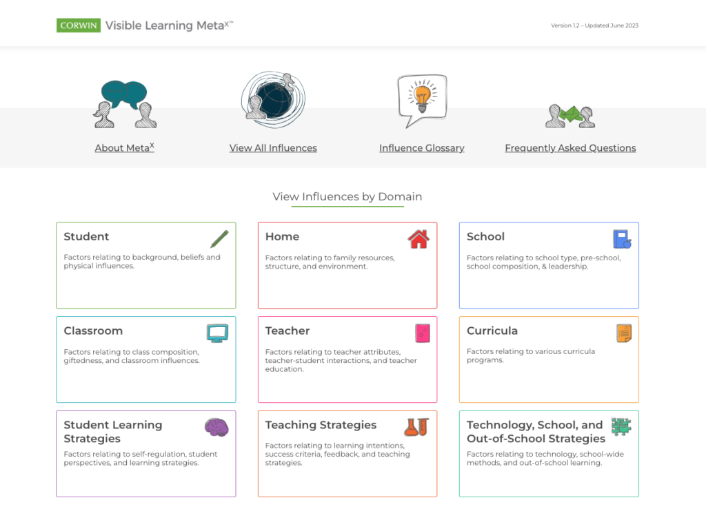 Image of the METAx Website for John Hattie's visible learning research.