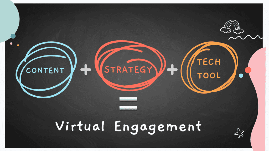 Image showing "Content + Strategy + Tech Tools = Virtual Engagement" as a guide for adapting classroom strategies to virtual learning