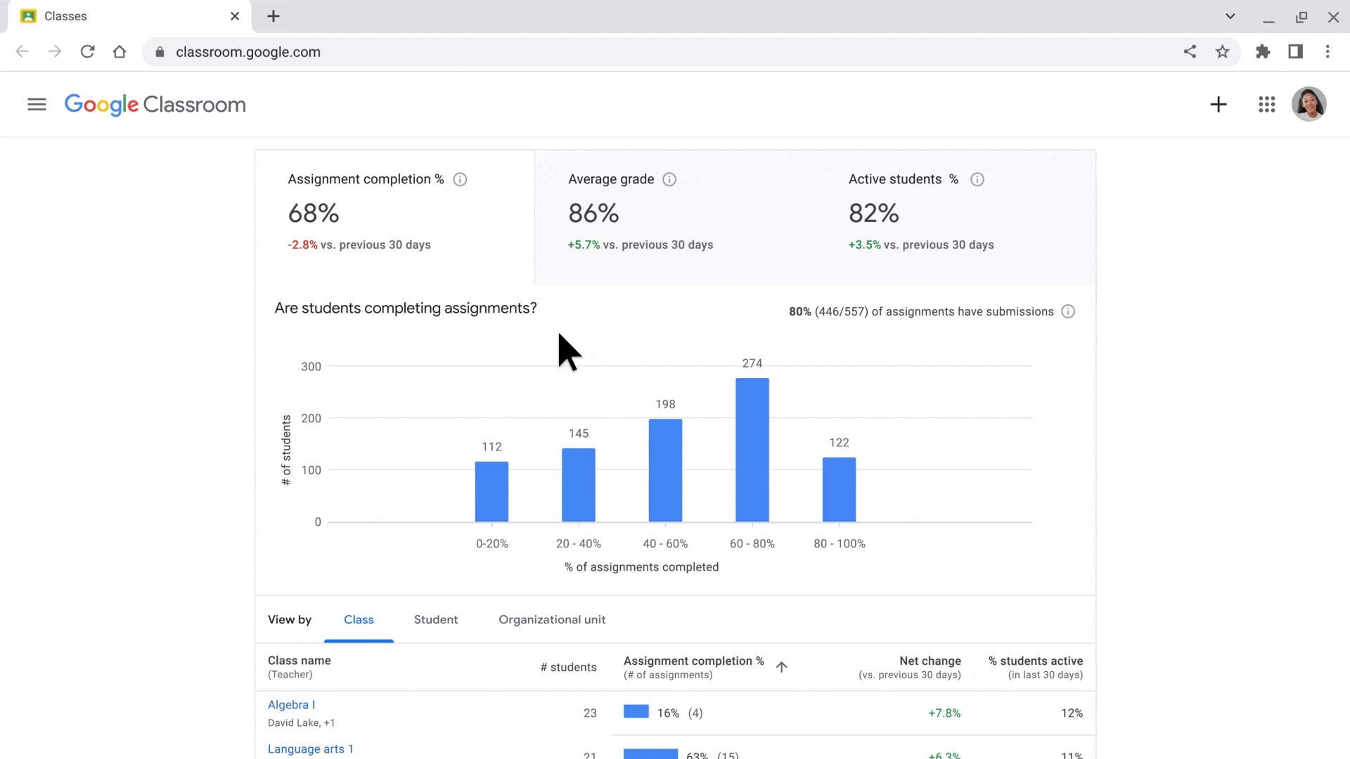 What is Gradebook in Google Classroom? - TeachHUB