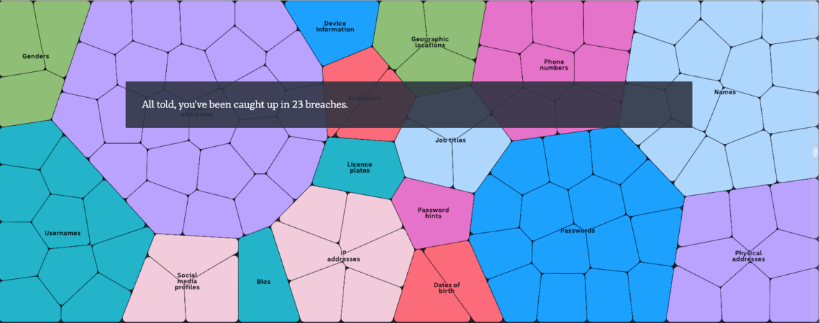 Have You Been Involved in a Data Breach? – TCEA TechNotes Blog