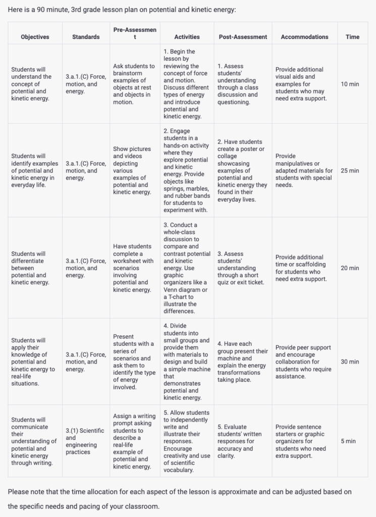 ChatGPT generated lesson plan from prompt