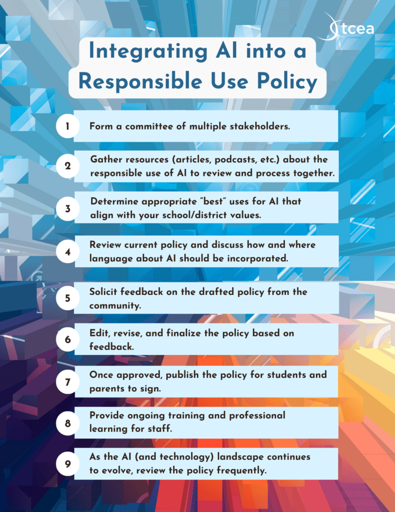 A colorful infographic showing the 9 steps for Integrating AI into technology use policies from the article.